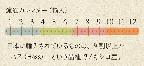 流通カレンダー
