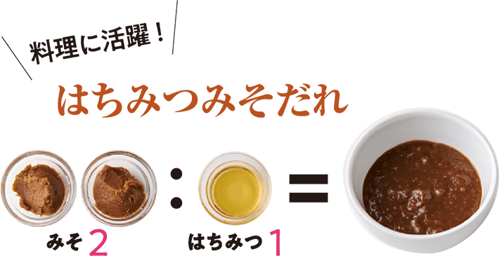 料理に活躍!はちみつみそだれ