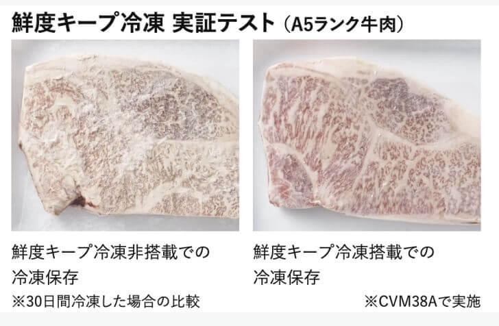 鮮度キープ冷凍実証テスト　A5ランク牛肉　左：鮮度キープ冷凍非搭載での冷凍保存　右：鮮度キープ冷凍搭載での冷凍保存　30日間冷凍した場合の比較。右の肉の色は綺麗な赤