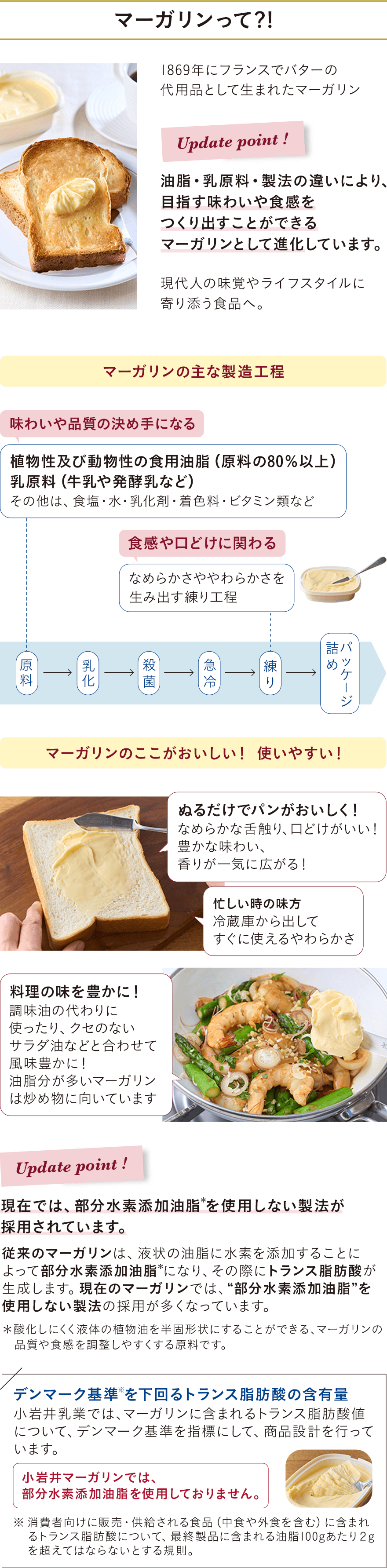 ●マーガリンって?!1869年にフランスでバターの代用品として生まれたマーガリン。【Update point ! 】油脂・乳原料・製法の違いにより、目指す味わいや食感をつくり出すことができるマーガリンとして進化しています。現代人の味覚やライフスタイルに寄り添う食品へ。●マーガリンの主な製造工程 原料　→　乳化　→　殺菌　→　急冷　→　練り　→　パッケージ詰め（原料吹き出し）味わいや品質の決め手になる植物性及び動物性の食用油脂（原料の80％以上）乳原料（牛乳や発酵乳など）その他は、食塩・水・乳化剤・着色料・ビタミン類　など（練り吹き出し）食感や口どけに関わるなめらかさややわらかさを生み出す練り工程
●マーガリンのここがおいしい！ 使いやすい！（吹き出し）ぬるだけでパンがおいしく！なめらかな舌触り口どけがいい！豊かな味わい、香りが一気に広がる！（吹き出し）忙しい時の味方冷蔵庫から出してすぐに使えるやわらかさ（吹き出し）料理の味を豊かに！調味油の代わりに使ったり、クセのないサラダ油などと合わせて風味豊かに！油脂分が多いマーガリンは炒め物に向いています【Update point ! 】現在では、部分水素添加油脂＊を使用しない製法が採用されています。従来のマーガリンは、液状の油脂に水素を添加することによって部分水素添加油脂になり、その際にトランス脂肪酸が生成します。現在のマーガリンでは、部分水素添加油脂を使用しない製法の採用が多くなっています。＊酸化しにくく液体の植物油を半固形状にすることができる、マーガリンの品質や食感を調整しやすくする原料です。デンマーク基準※を下回るトランス脂肪酸の含有量小岩井乳業では、マーガリンに含まれるトランス脂肪酸値について、デンマーク基準を指標にして、商品設計を行っています。小岩井マーガリンでは、部分水素添加油脂を使用しておりません。※消費者向けに販売・供給される食品（中食や外食を含む）に含まれるトランス脂肪酸について、最終製品に含まれる油脂100gあたり２gを超えてはならないとする規則。